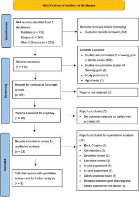 A concise review of chewing gum as an anti-cariogenic agent